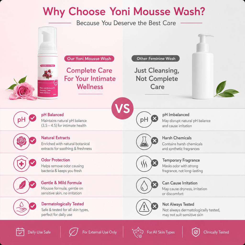 Rose Yoni Mousse Wash –  USA Imported pH Balancing Feminine Hygiene Foam Cleanser