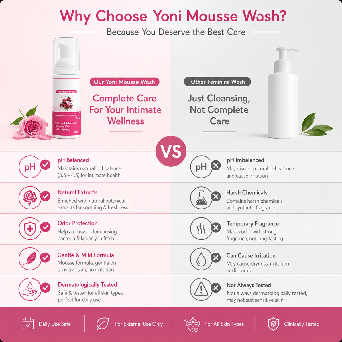 Rose Yoni Mousse Wash –  USA Imported pH Balancing Feminine Hygiene Foam Cleanser