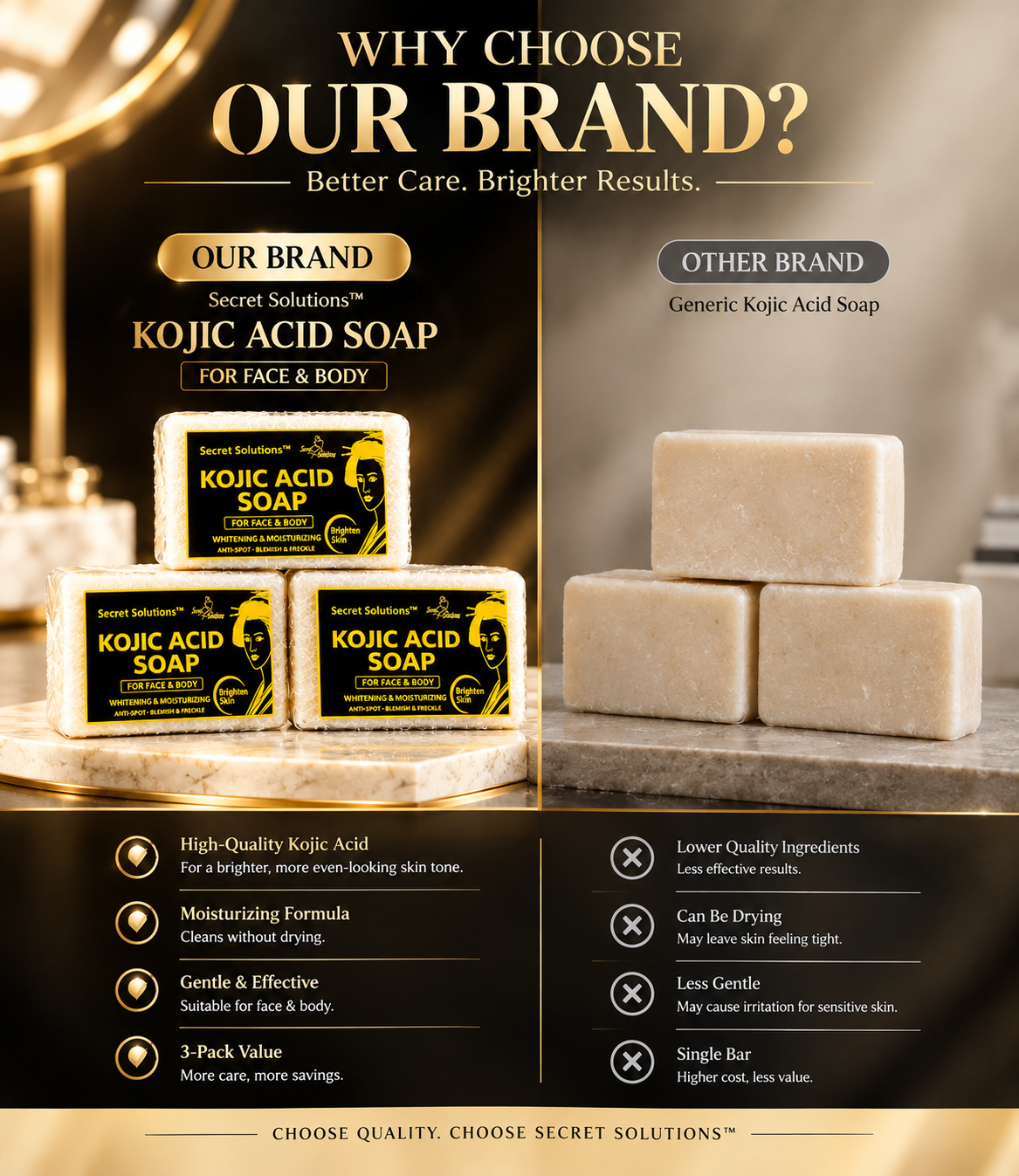 Promotional comparison graphic for Secret Solutions Kojic Acid Soap versus generic Kojic Acid Soap. On the left, three bars of Secret Solutions Kojic Acid Soap are displayed on a gold tray with a warm, soft-focus bathroom background.