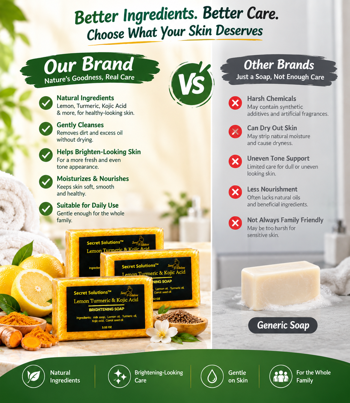A promotional comparison graphic for Secret Solution Lemon Turmeric & Kaolin soap bars, showing two bars of soap, lemons, turmeric roots, and text comparing the brand's natural ingredients and gentle care benefits with generic soap drawbacks.